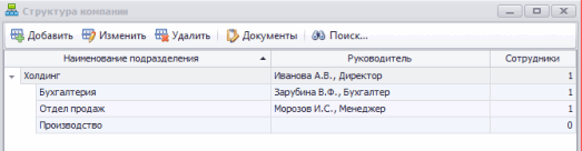 Структура компании