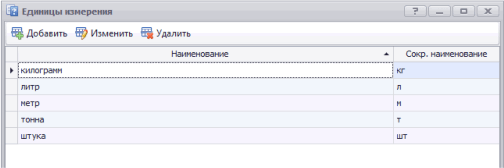 Справочник Единицы измерения