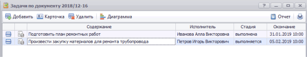 Задачи по документу