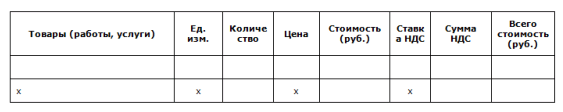 Таблица для вставки номенклатуры по заказу