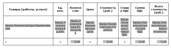 Шаблон таблицы для вставки номенклатуры по заказу